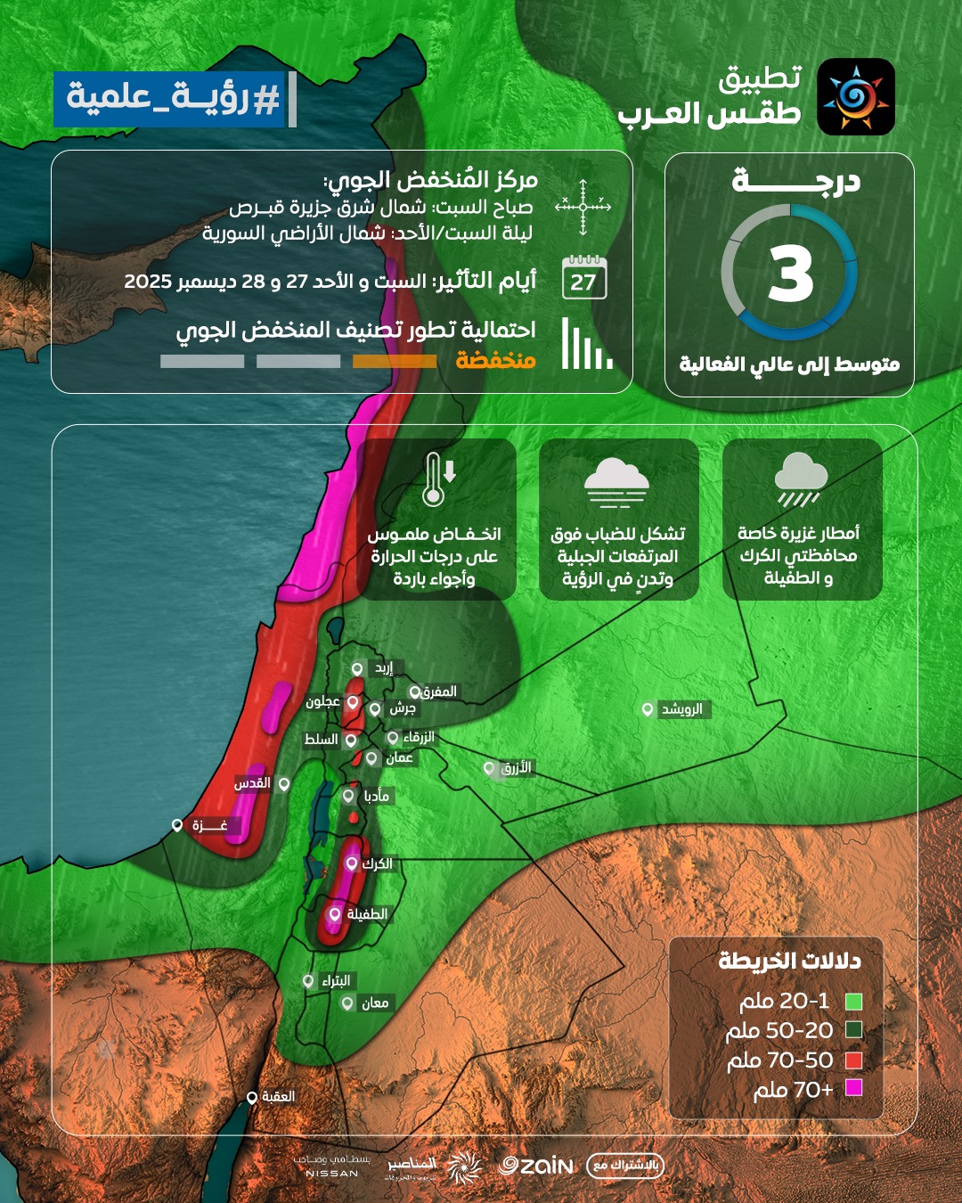 الأردن: اشتداد تصنيف المنخفض الجوي غداً إلى الدرجة الثالثة وأمطار غزيرة متوقعة بدءاً من ساعات المساء خاصة في الكرك والطفيلة