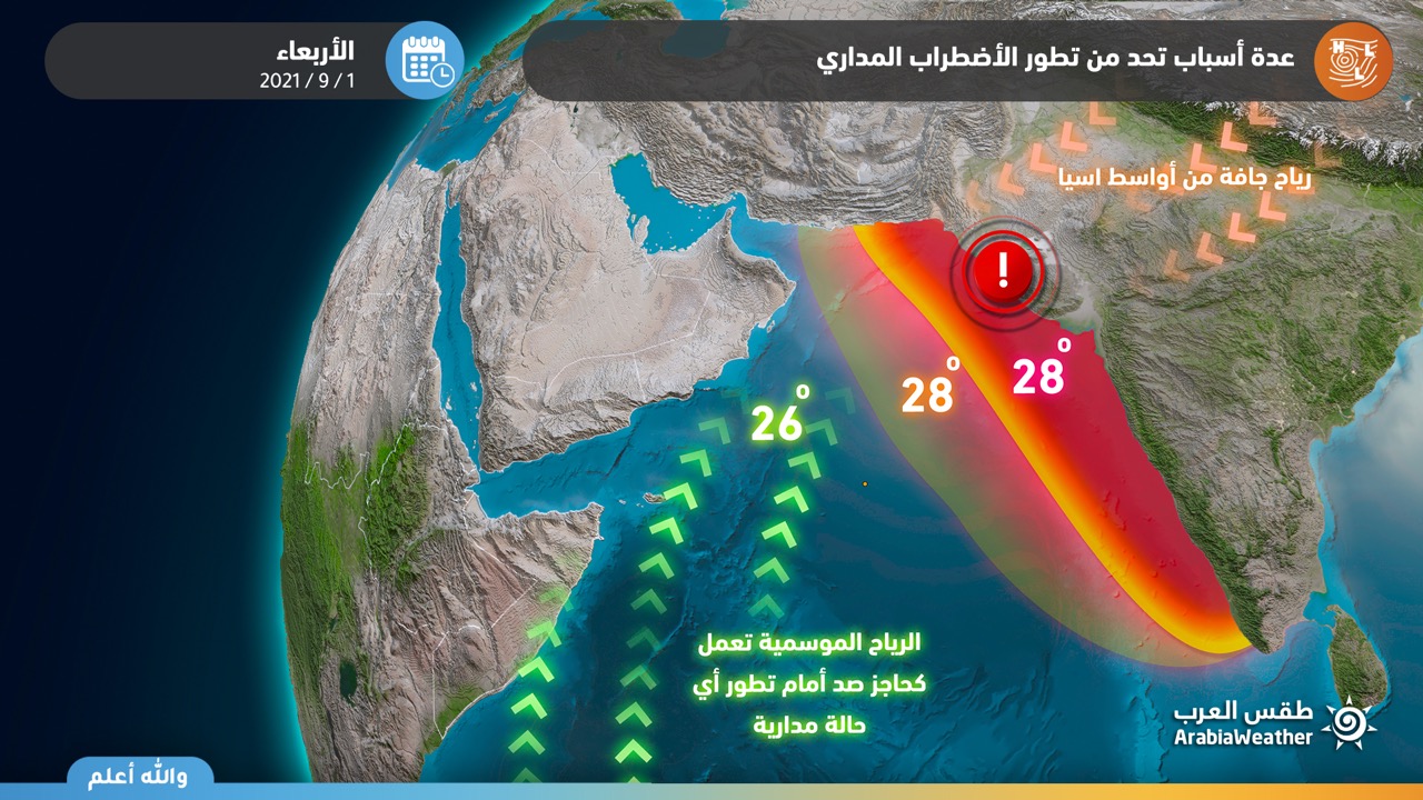 طقس بحر العرب