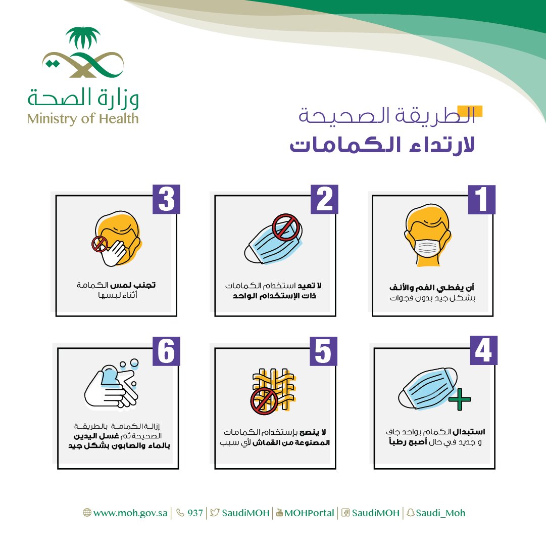 Image result for وزارة الصحة السعودية لطريقة لبس الكمامة