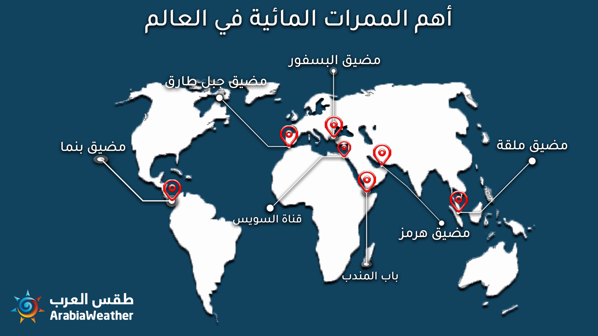المضيق الذي يصل الخليج العربي بخليج عمان هو مضيق