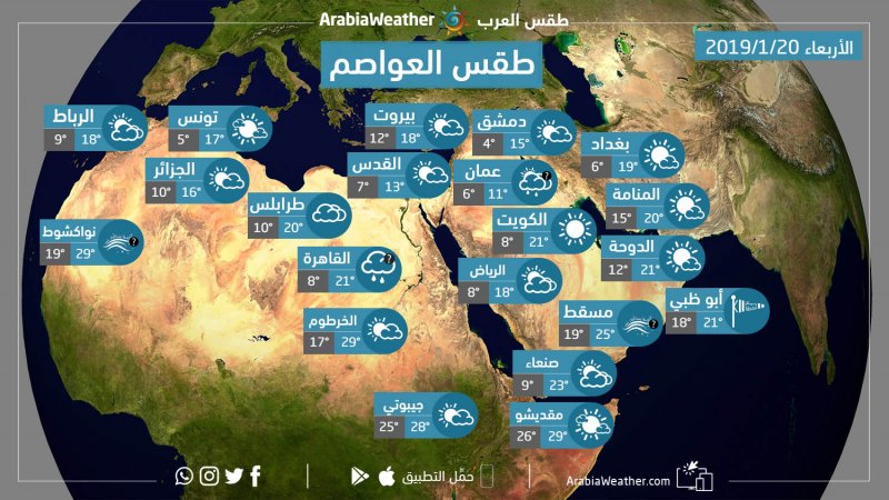 حالة الطقس اليوم في العواصم العربية - الأربعاء 20-2-2019