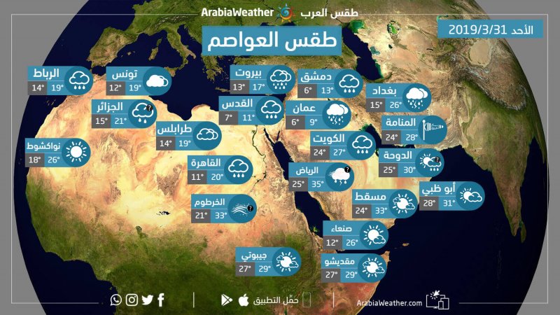 حالة الطقس ودرجات الحرارة المتوقعة في العواصم والمدن العربية ليوم الأحد الموافق 31-3-2019