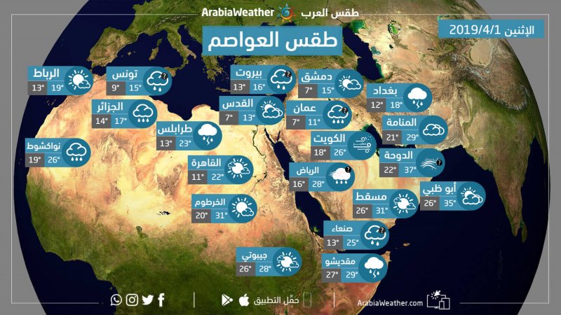 حالة الطقس ودرجات الحرارة المتوقعة في العواصم والمدن العربية ليوم الإثنين الموافق 1-4-2019