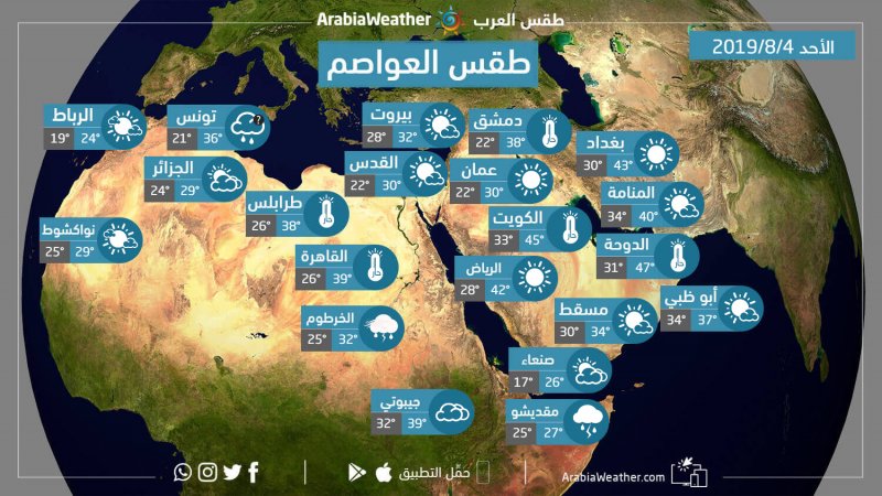 Forecast weather and temperatures in the Arab world on Sunday 4-8-2019