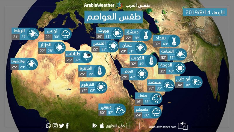 Forecast weather and temperatures in the Arab world Wednesday 14-8-2019