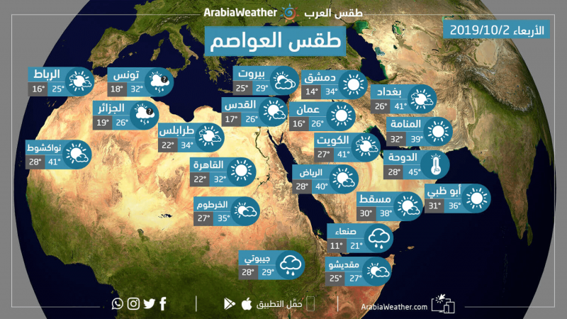 حالة الطقس ودرجات الحرارة المتوقعة في الوطن العربي يوم الأربعاء 2-10-2019