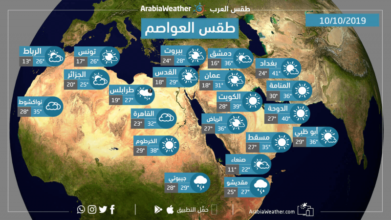 درجة الحرارة في عمان اليوم