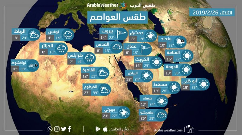 طقس اليوم ودرجات الحرارة في العواصم والمدن العربية - الثلاثاء 26-2-2019
