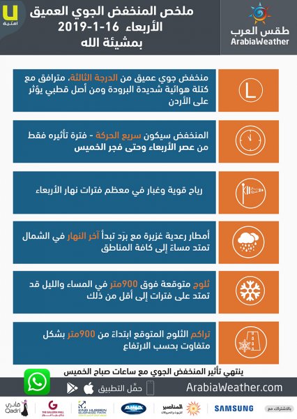 ملخص المنخفض الجوي 2019/16/1