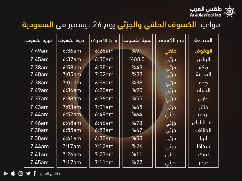 وقت صلاة الفجر بالطائف | مواعيد الصلاة اليوم في الطائف ...