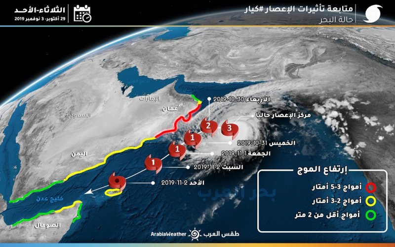 اليوم اعصار عمان سلطنة عمان