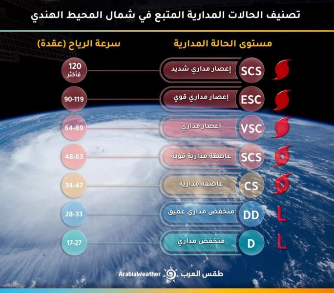 اعصارين سيضرب بمصر و في العمان و يمن تحقق الحلم WhatsApp%20Image%202019-10-24%20at%2010.50.51