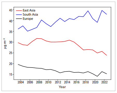 طقس العرب - منظمة الأرصاد الجوية العالمية - جودة الهواء