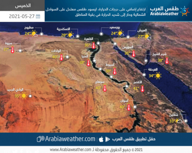 مصر ارتفاع إضافي على درجات الحرارة وطقس حار في معظم المناطق خلال الأيام القادمة طقس العرب طقس العرب