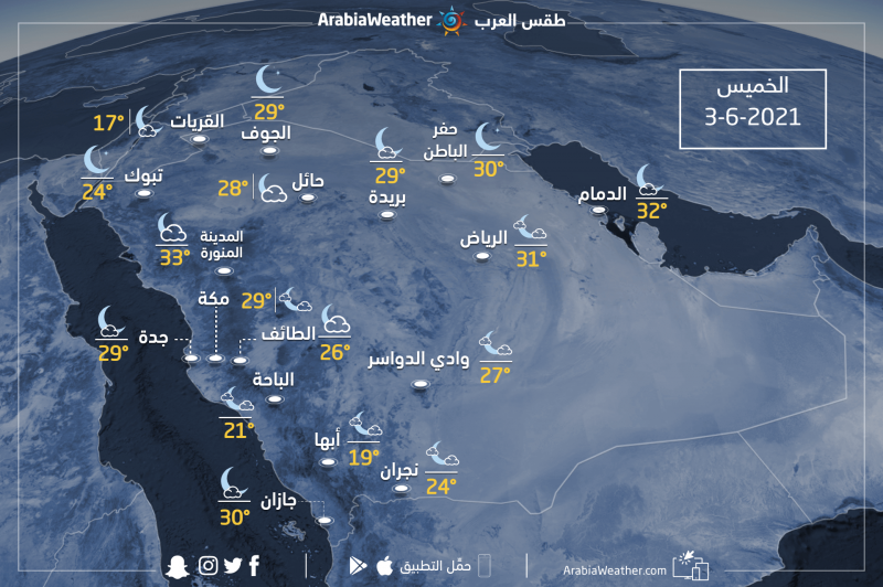 Weather condition and expected temperatures in Saudi Arabia on Thursday