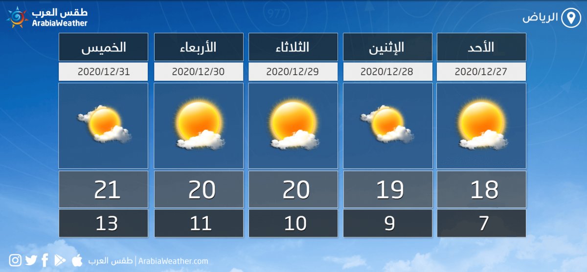 الرياض الأجواء الباردة ليلا تبلغ ذروتها الليلة القادمة على العاصمة طقس العرب طقس العرب