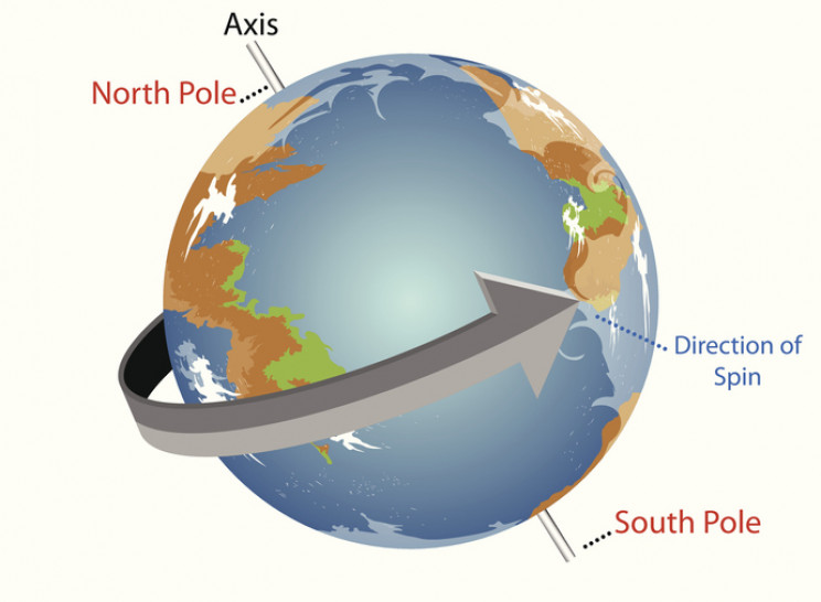 الارض محورها تسمى كاملة حول دورة تدور دورة الأرض