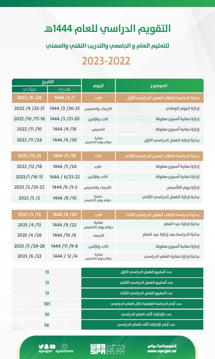 dates-of-official-holidays-and-the-academic-calendar-in-saudi-arabia